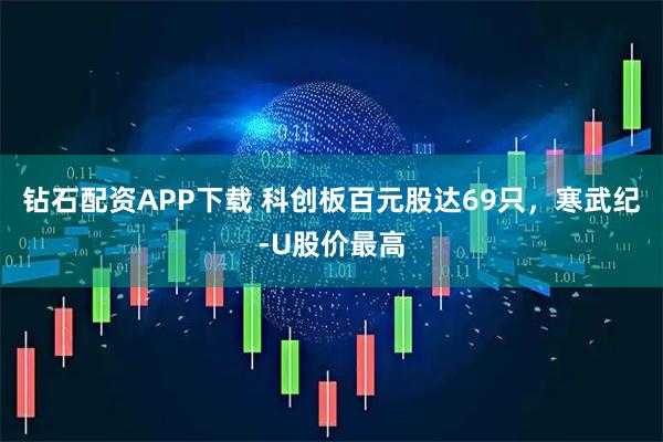 钻石配资APP下载 科创板百元股达69只，寒武纪-U股价最高